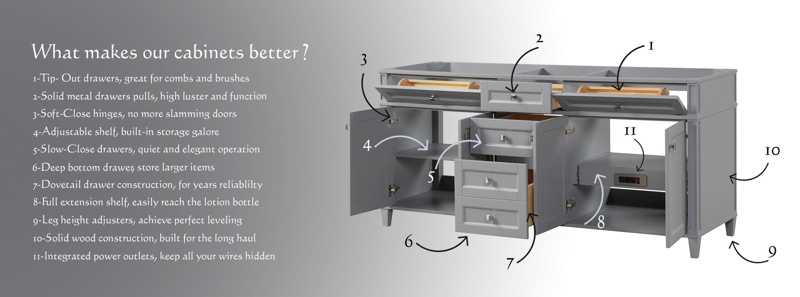 Top 10 Bathroom Vanity Brands 2023 - Bathroom Vanities Outlet